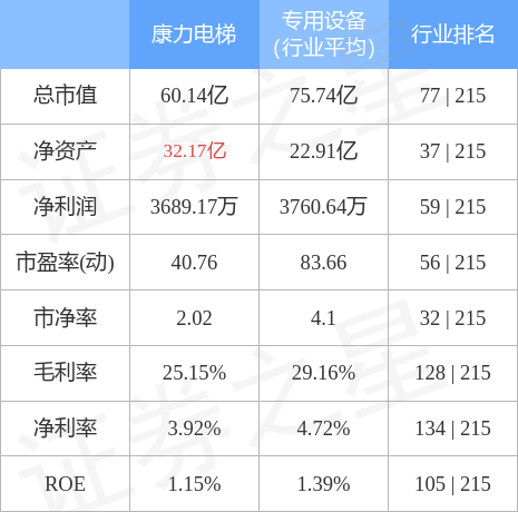 pg麻将胡了2本周盘点（718-722）：康力电梯周涨443%主力资金合计净流出