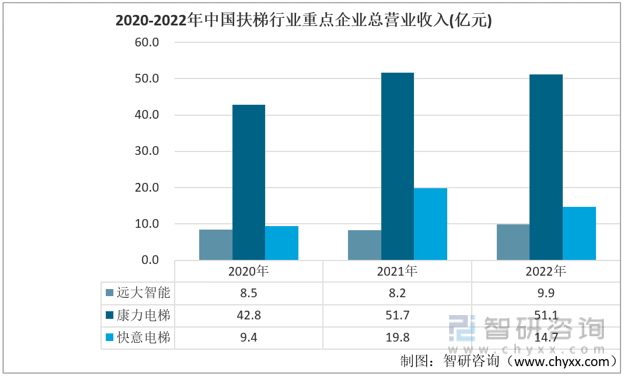 麻将胡了模拟器|干货分享！2022年中国扶梯行业市场发展概况及未来投资前景预测分